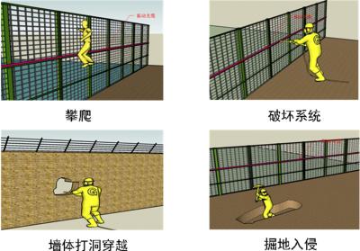 辽阳弓长岭区周界防范报警系统四号