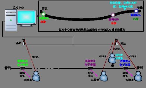 辽阳弓长岭区巡更系统八号