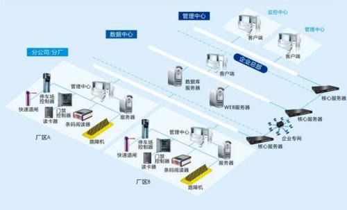 辽阳弓长岭区食堂收费管理系统七号