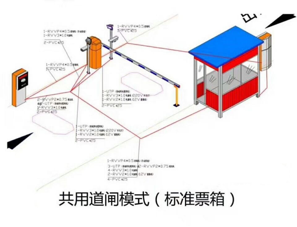 辽阳弓长岭区单通道模式停车系统