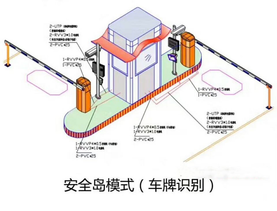 辽阳弓长岭区双通道带岗亭manbext登陆