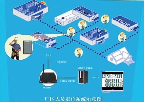 辽阳弓长岭区人员定位系统四号