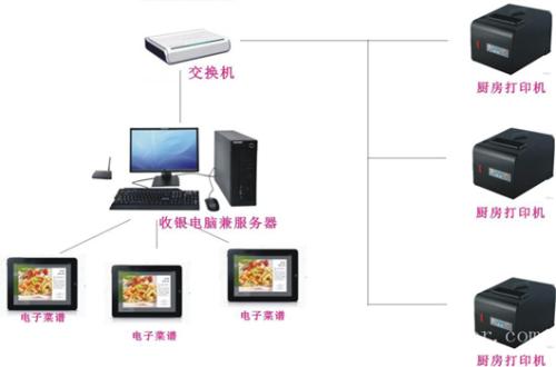 辽阳弓长岭区收银系统六号